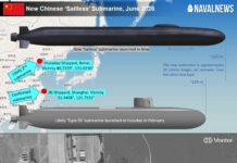 China’s New “Sailless” Hunter-Killer Submarine Sparks Global Attention